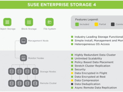 sistema operativo suse